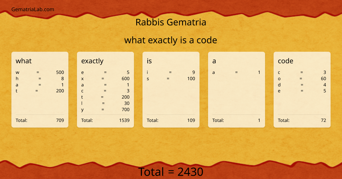 what exactly is a code in rabbis Gematria